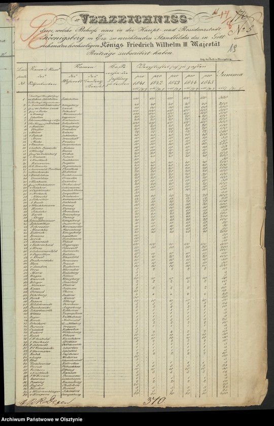 image.from.unit.number "Acta des engern Ausschußes für Errichtung eines Standbildes Sr. [Seiner] Majestät des Königes Friedrich Wilhelm des Dritten. Die Beitrags-Zeichungen der Einwohner der Stadt Koenigsberg und die auf die Stadt-Haupt-Kasse daselbst angewiesenen u. [und] extra"