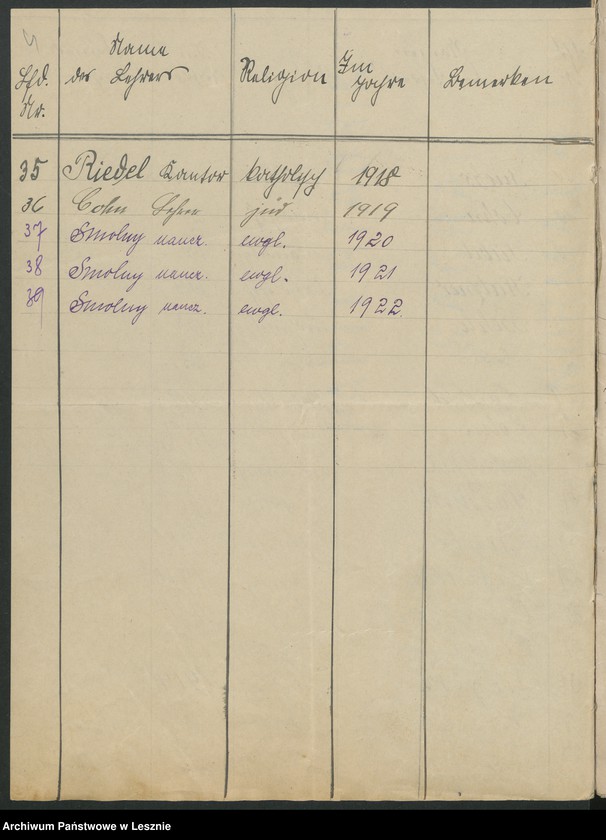 Obraz 7 z jednostki "[Stiftung des Stadtältesten Moll für hiesige Volksschullehrer]"