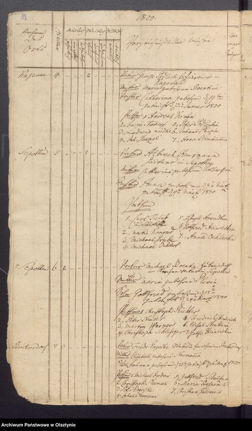 image.from.unit.number "Duplicate der Tauf, Trau und Todten Register der Kirche zu Lauck"