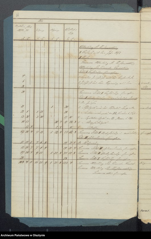 image.from.unit.number "Sorquittensche Schul-Kassen-Rechnung"