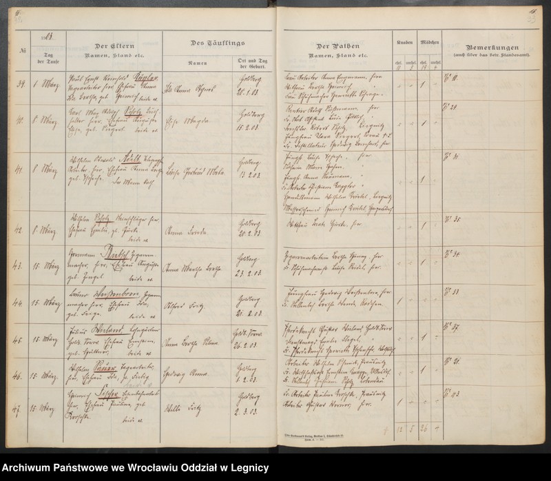 image.from.unit.number "Tauf-Register"