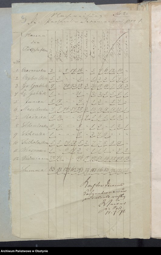 image.from.unit.number "Beläge zur Widminnenschen Kirchen Kassen Rechnung pro 1870"