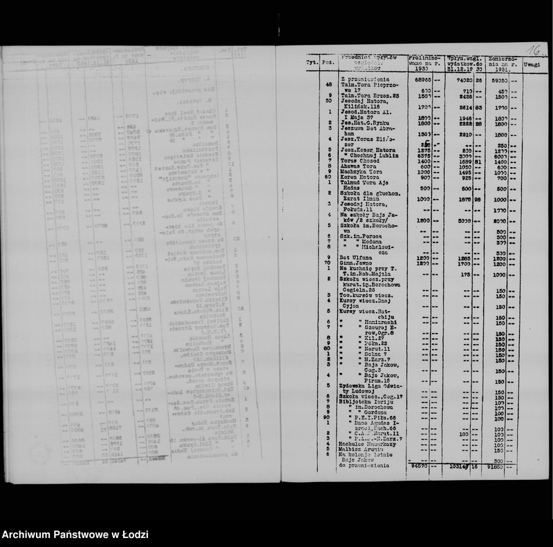 Obraz 19 z jednostki "Zamierzenia skarbowe na rok 1931"