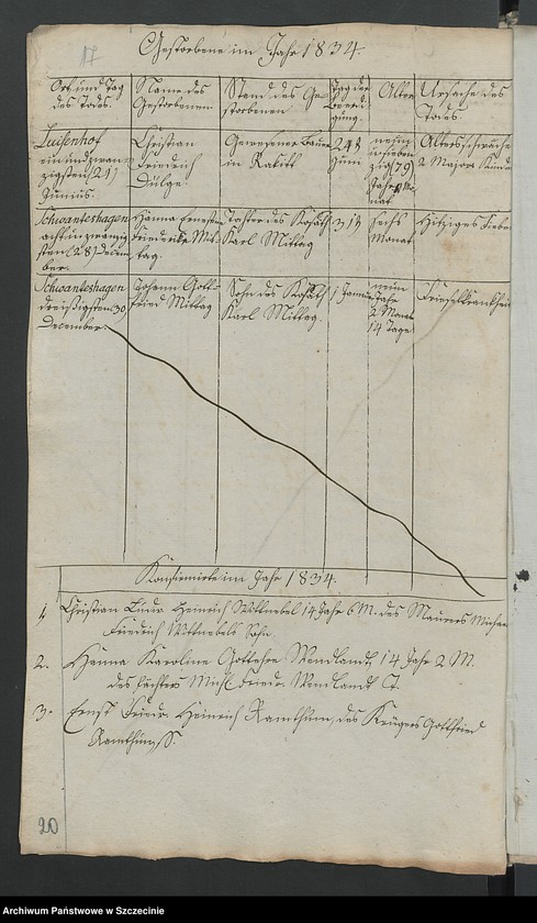 image.from.unit.number "Die Duplicate der Kirchenbücher: Kantreck, Schwanteschagen, Siegelkow, Glashütte, Bewerdick, Dischenhagen, Lüttmannshagen, Hammer, Honigkaten"