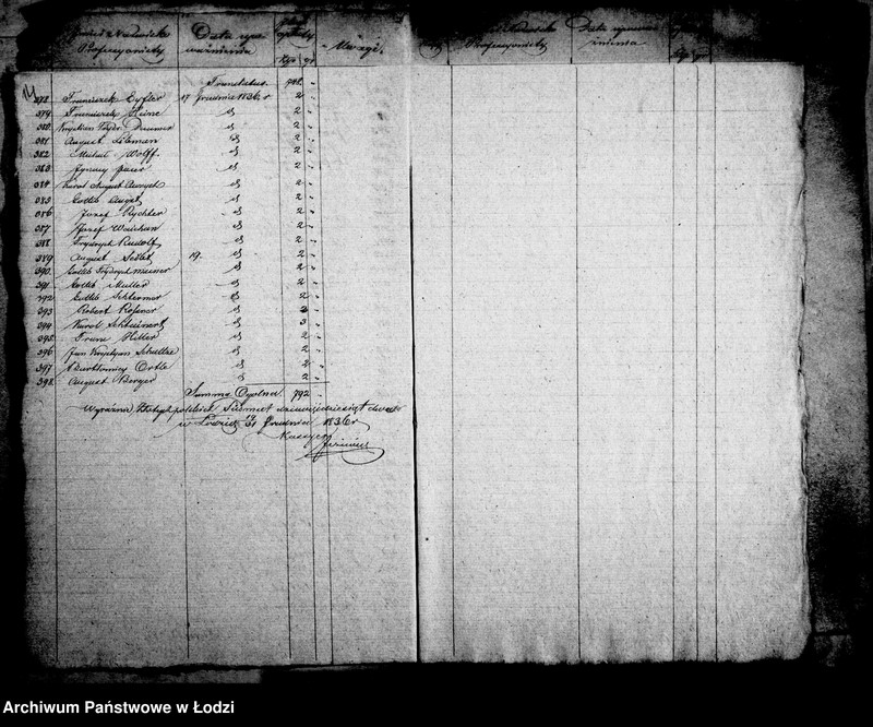 Obraz 13 z jednostki "Akta tyczące się składki dobrowolnej na wystawienie szpitala obwodowego w Łęczycy"