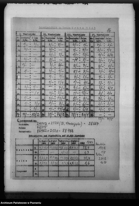 Obraz 20 z jednostki "Scharlach - Reichsgau Wartheland"