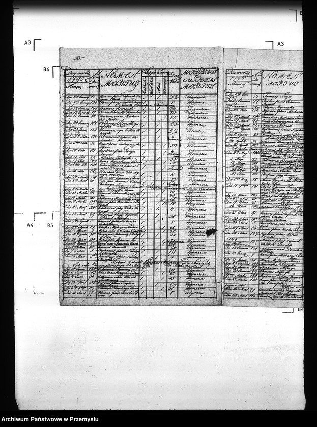 Obraz 16 z jednostki "[Kopie ksiąg metrykalnych parafii Straszewice (dekanat Stary Sambor)]"