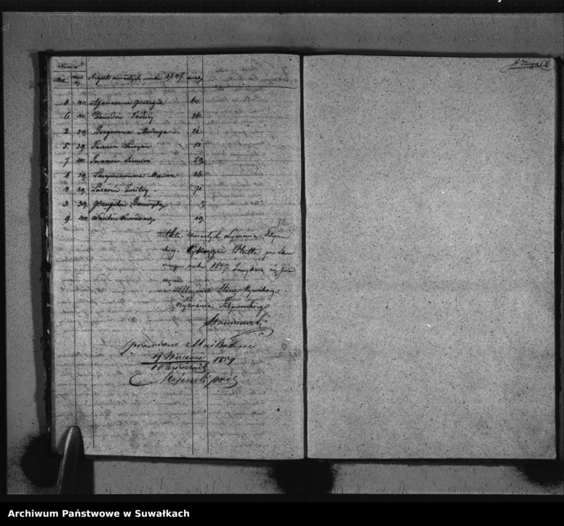 image.from.unit.number "Duplikat Aktów Urodzonych, Zaszlubionych i Umarłych Sekty Filiponów Okręgu Hutta na rok 1847"