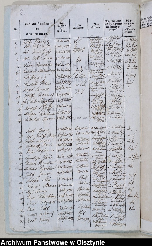 image.from.unit.number "Tabelle der Confirmanden des Liebstadschen Kirchspiels"