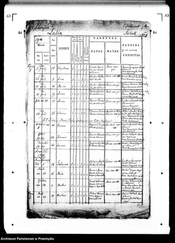 image.from.unit.number "[Kopie ksiąg metrykalnych parafii Lalin z filiami Grabówka, Niebocko, Pakoszówka (dekanat Sanok)]"