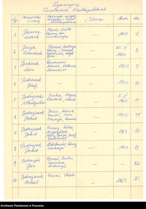 Obraz 9 z jednostki "Życiorysy powstańców wielkopolskich: J - tom V /Jeziorny Ludwik - Juszczak Jan/."