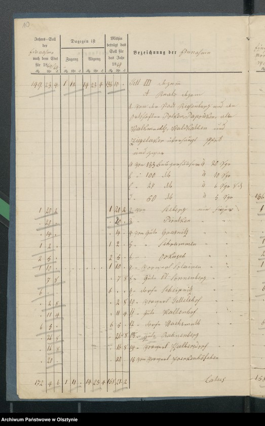 image.from.unit.number "Jahres Rechnung den beiden ewangelischen Kirchen zu Riesenburg"