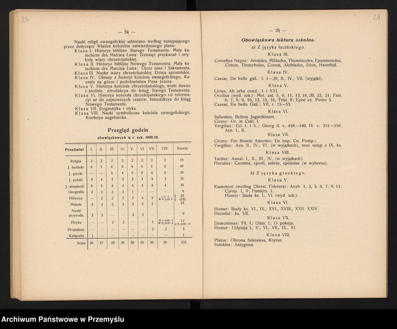 image.from.unit.number "XV Sprawozdanie dyrekcji c.k. gimnazjum polskiego w Cieszynie za rok szkolny 1909/10"