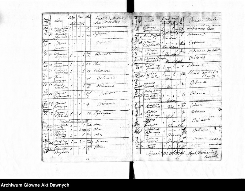 image.from.unit.number "Parafia: Żelechów. Dekanat: Gliniany. Księga metrykalna zgonów dla miejscowości: Żelechów Wielki 1776-1796, Duszny Kąt i Żelechów Mały 1776-1796, Horpin* 1776-1795, Milatyn Nowy** 1776-1788, Milatyn Stary** 1777-1787, Nowosiółki** 1776-1787, Nahorce* 1776-1794, Lipsko** 1777-1794, Streptów 1777-1795, Niesłuchów 1776-1795, Banunin 1779-1795, Wyrów* 1777-1791, Sokołów 1778-1787, Hubienie (Ubinie)*** 1781-1784."