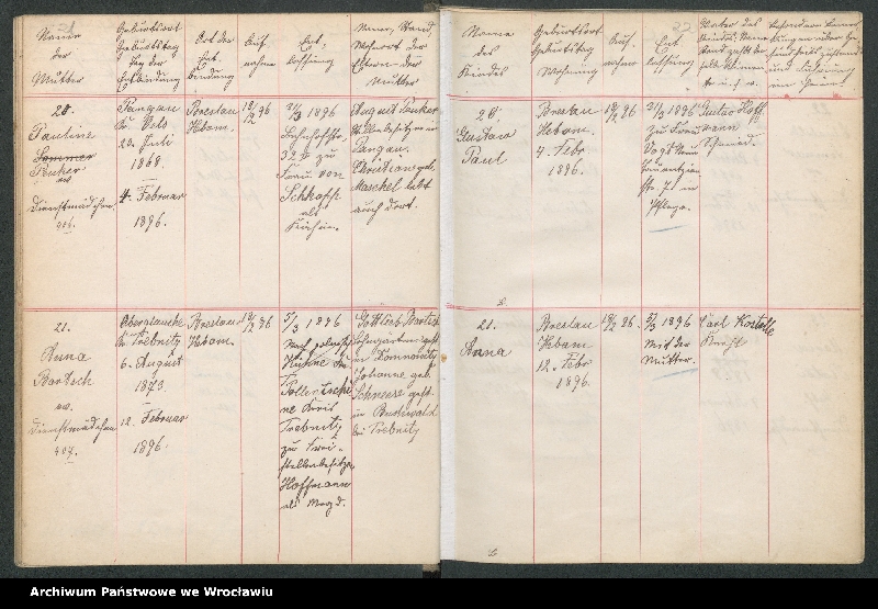 image.from.unit.number "Aufnahmebücher des früh. Kiserl. Kinderheims in Gräbschen"