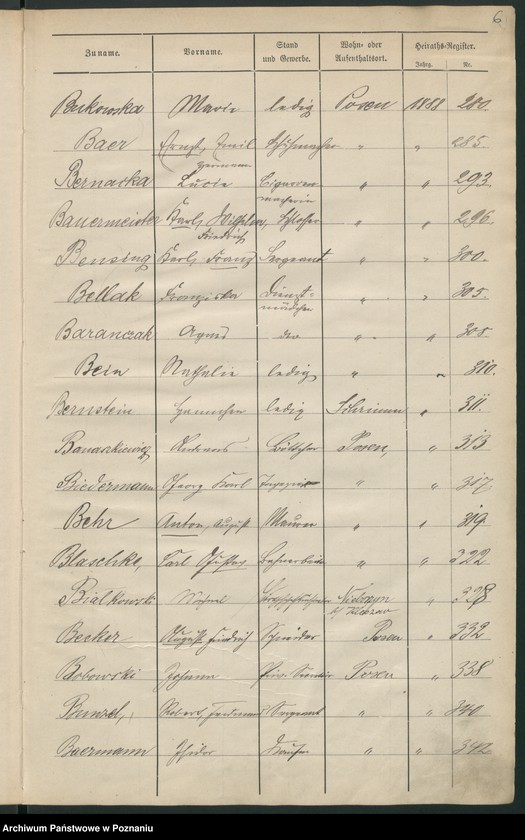 Obraz 9 z jednostki "Spis alfabetyczny małżeństw"