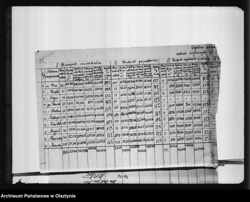 image.from.unit.number "Inwentaryzacja i zniszczenia"