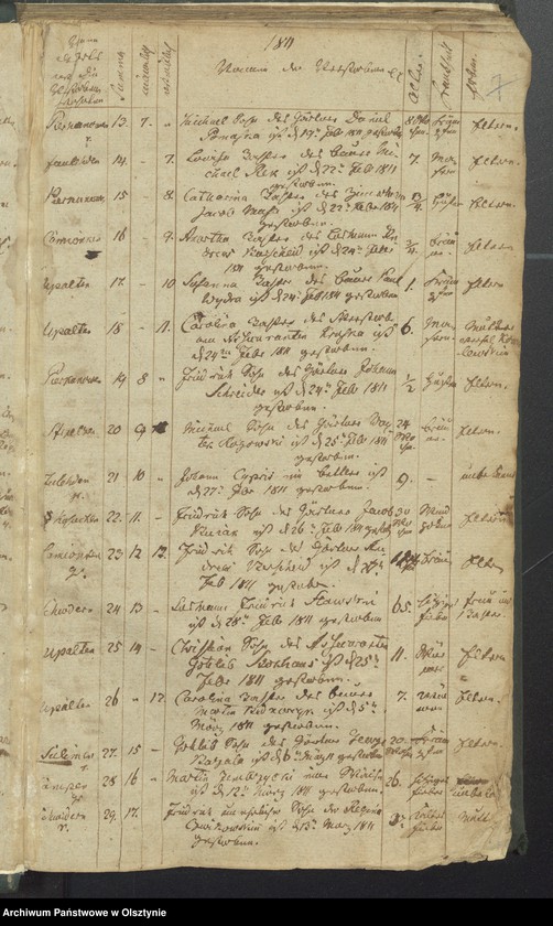 image.from.unit.number "Sterbe-Register"