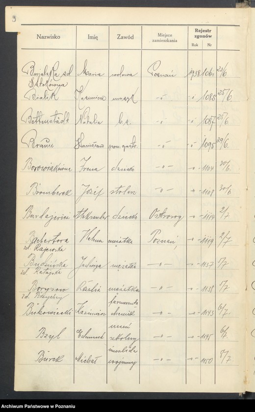 Obraz 11 z jednostki "Spis alfabetyczny zgonów za 1938"