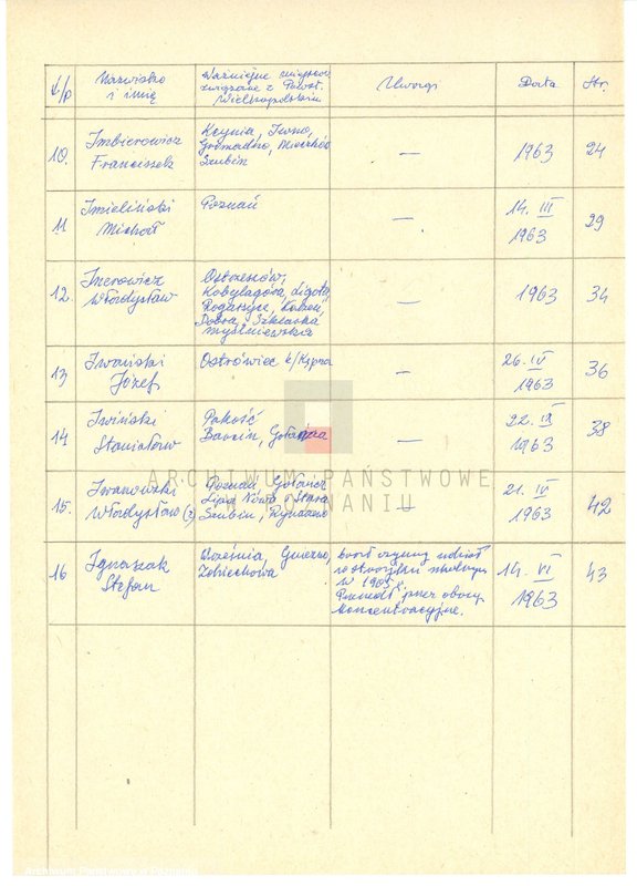 Obraz 8 z jednostki "Życiorysy powstańców wielkopolskich: I."