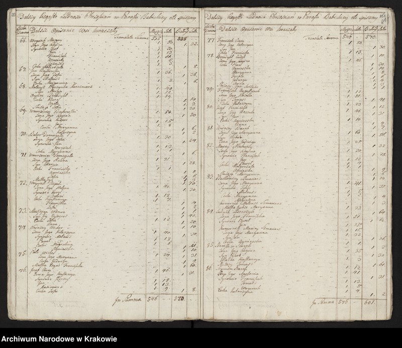 image.from.unit.number "Spisy ludności województwa krakowskiego z lat 1790-1791: II. Parafie powiatu krakowskiego na litery A-K"