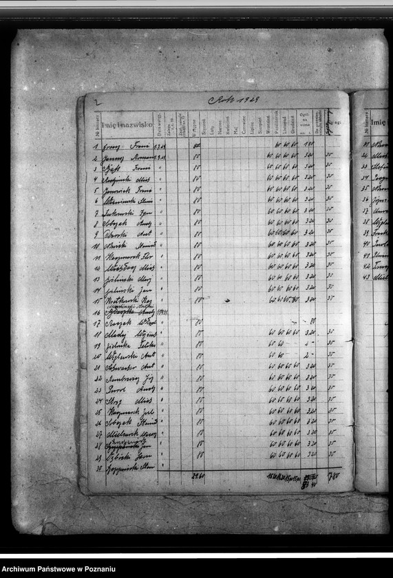 Obraz 6 z jednostki "Ewidencja składek członkowskich Związku Hallerczyków placówki wrzesińskiej"