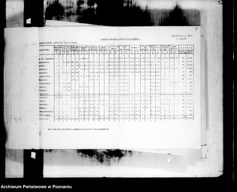 Obraz 11 z jednostki "/Zakłady Opieki Społecznej, dane statystyczne/"
