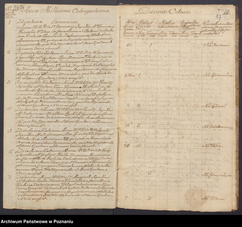 Obraz 12 z jednostki "Liber duplikatus Baptisatorum, Copulatorum, Mortuorum."