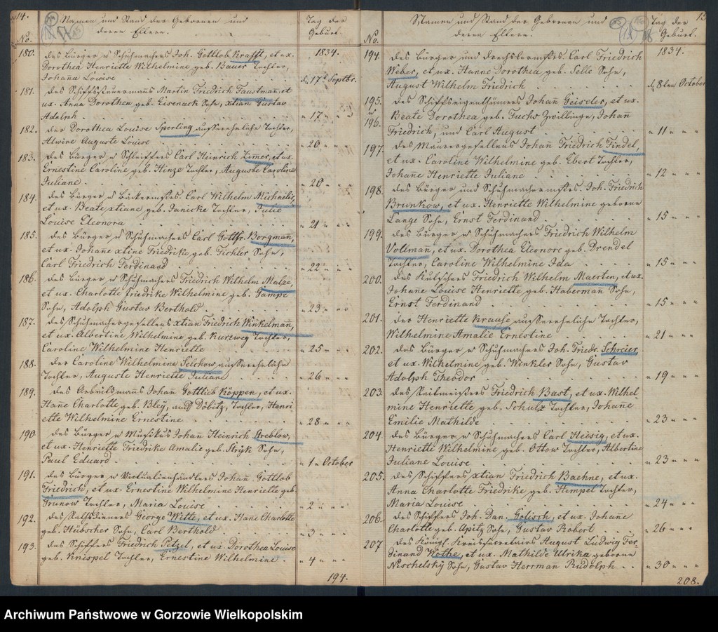 image.from.unit.number "Duplikate der Hauptkirche zu Landsberg an der Warthe (zawiera także księgi zgonów Konkordienkirche z lat 1834-1836)"