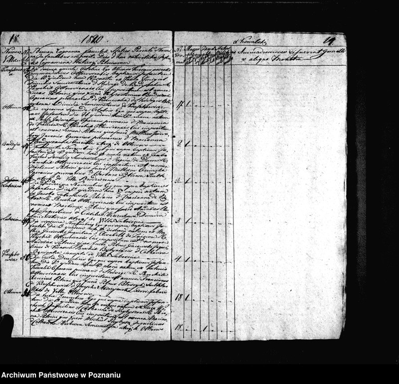 image.from.unit.number "Duplikat urodzeń, małżeństw i zgonów"