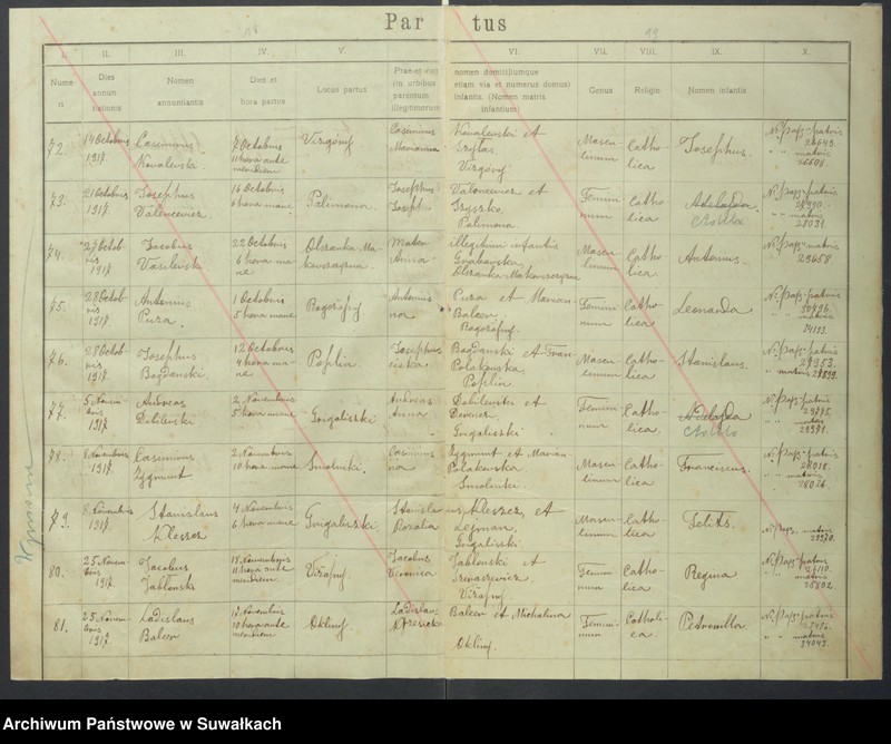 image.from.unit.number "Akta urodzonych parafii rzym.-katol. Wiżajny od 1918 do 1921 roku"