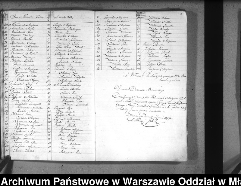 image.from.unit.number "Akta urodzin, małżeństw i zgonów"