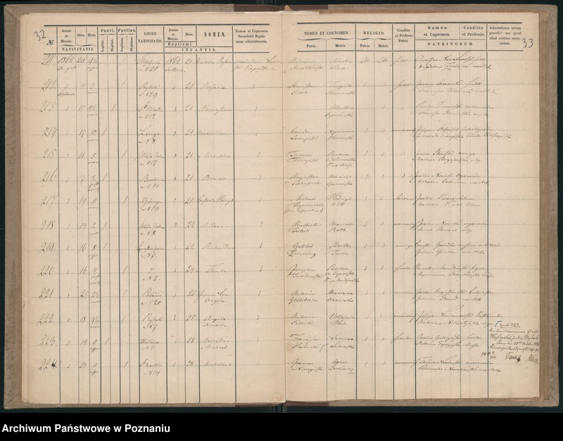 Obraz 19 z jednostki "Księga urodzeń"