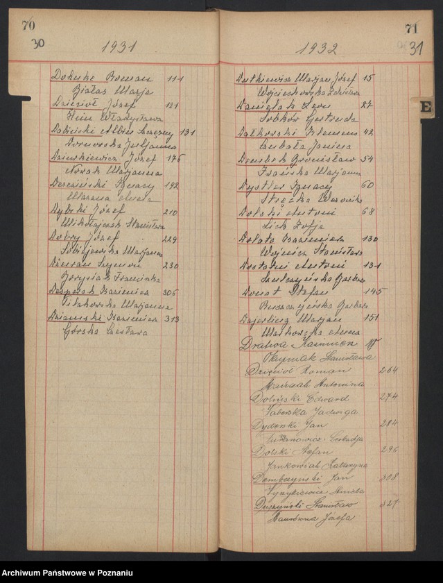 Obraz 20 z jednostki "Indeks małżeństw"