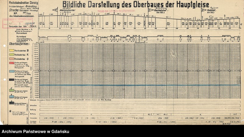 image.from.unit.number "Bildliche Darstellung des Oberbaues der Hauptgleise. Strecke: Thorn Mocker - Marienburg. Reichsbahn Betirebsamt: Thorn, Graudenz. Strecke: Thorn - Marienburg. Reichsbahn Betriebsamt: Marienburg"
