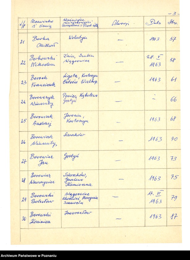 Obraz 13 z jednostki "Życiorysy powstańców wielkopolskich: B - tom lV /Bober Leonard - Bosiacki Franciszek/."