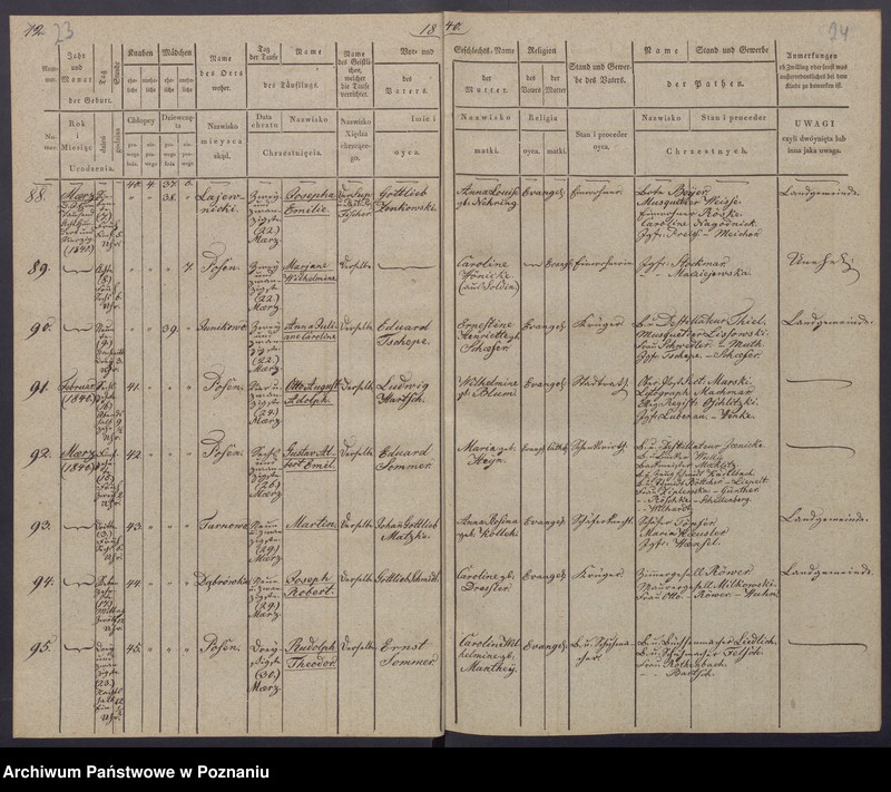 Obraz 15 z jednostki "[Akta urodzeń i chrztów, zgonów i pogrzebów, zapowiedzi i ślubów]"