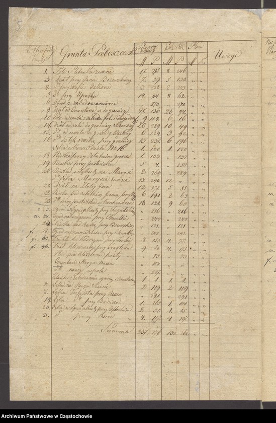 image.from.unit.number "Regestr mierniczy miasta Starej Częstochowy w roku 1821 a poprawnej w roku 1823 dnia 13 czerwca w roku 1819 ułożony plan co do dziesięciny"