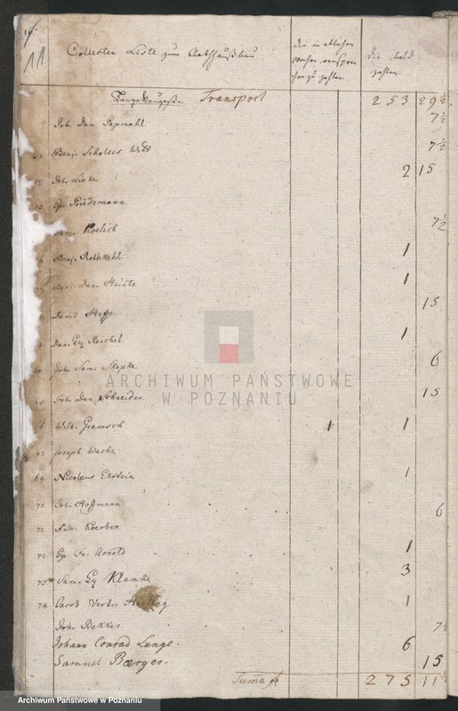 Obraz 13 z jednostki "1. Collectenliste in Morgen - und Abendteil (zum Rathausbau), 2. Collectenliste im Mittag - Mitternachtsteil (zum Rathausbau); język niemiecki"