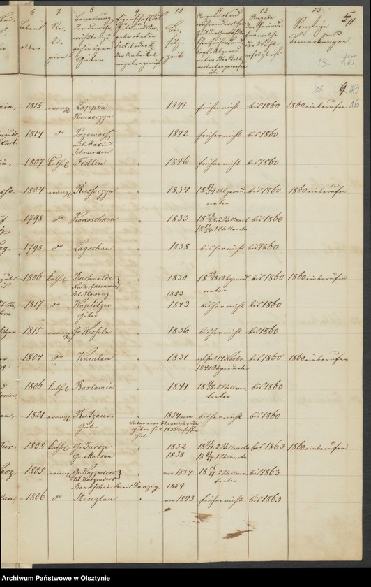 image.from.unit.number "Acta des 15ten Provinzial-Landtages der Stände der Königreichs Preussen. Die Eröffnung und sonstige allgemeine Angelegenheiten des Landtages"