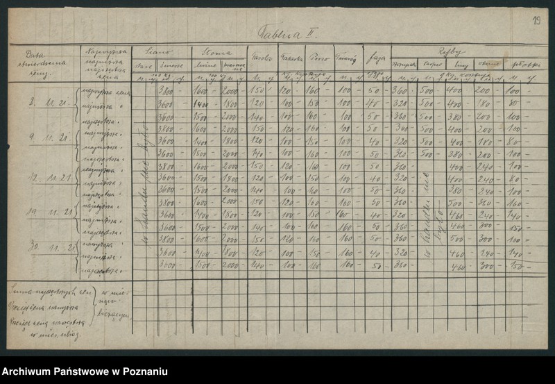 Obraz 17 z jednostki "[Wykazy cen rynkowych na artykuły spożywcze w poszczególnych miastach Województwa Pomorskiego za miesiąc listopad 1921 roku]"