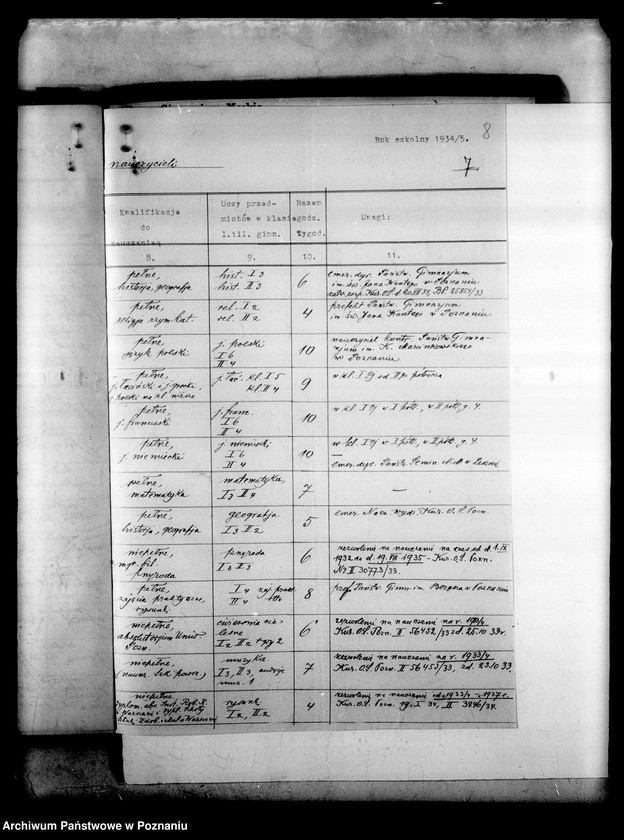 Obraz 12 z jednostki "Prywatne Gimnazjum męskie Najświętszej Marii Panny Poznań"