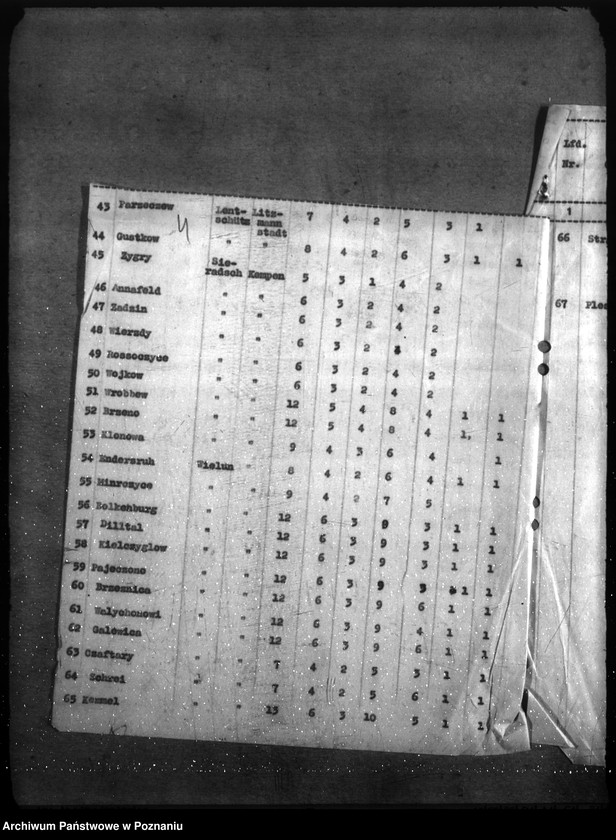 Obraz 8 z jednostki "Wykaz posterunków żandarmerii, na których należy przeprowadzić prace budowlane"