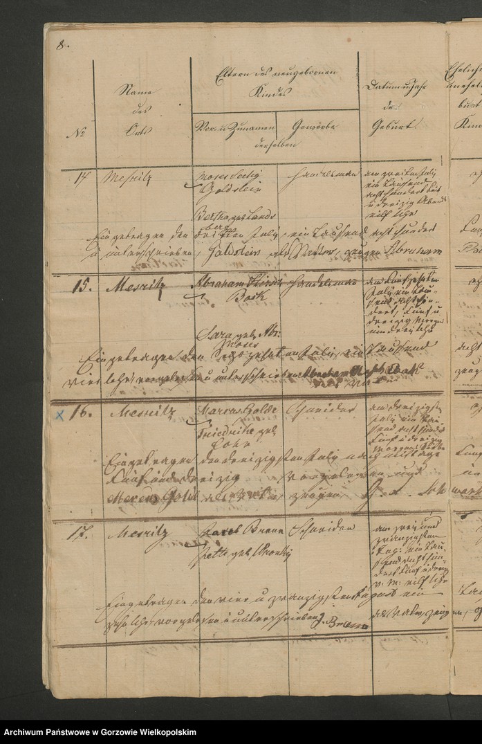 image.from.unit.number "Personenstands-Register der isräelitische Corporation zu Meseritz vom Jahre 1835"