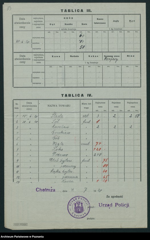 Obraz 13 z jednostki "[Wykaz cen rynkowych artykułów spożywczych w poszczególnych miastach Województwa Pomorskiego za miesiące czerwiec i lipiec 1920 roku]"