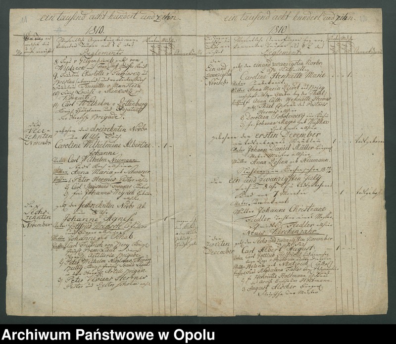 image.from.unit.number "[Księga metrykalna parafii ewangelickiej w Nysie. Chrzty, małżeństwa i zgony z lat 1810-1825]"