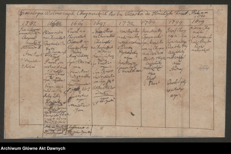 Obraz 17 z jednostki "Chodasewicz vel Chodaszewicz h. Prus. Tablica genealogiczna."