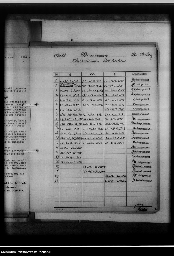 Obraz 12 z jednostki "Bücherverzeichnis der evangelischen, katholischen Gemeinden, Zivilregister, Raptulare, Duplikate, Konfirmanden, Convertiten, Seelenmessen, Kommunion, Kommunikanten, Kreis Warthbrücken [powiat kolski]"
