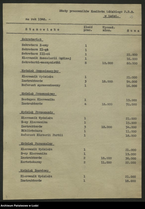 Obraz 4 z jednostki "Preliminarz budżetowy Komitetu Łódzkiego Polskiej Partii Robotniczej w Łodzi na rok budżetowy 1948"