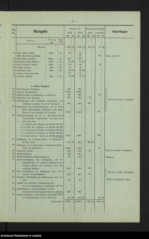 Obraz 14 z jednostki "[Stadthaushalt von Lissa]"